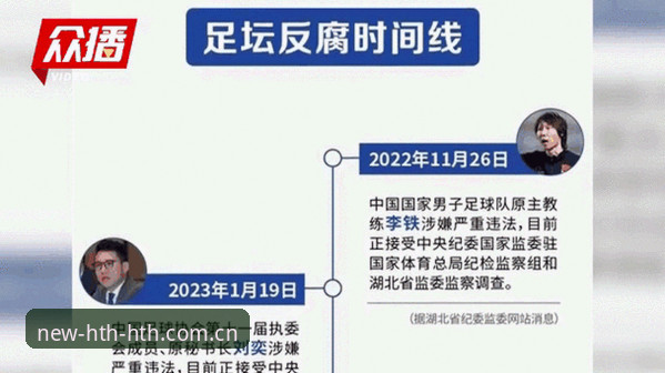 掌握足球反腐动态的实用技巧：从HTH华体会平台看中国足协第三批禁足名单